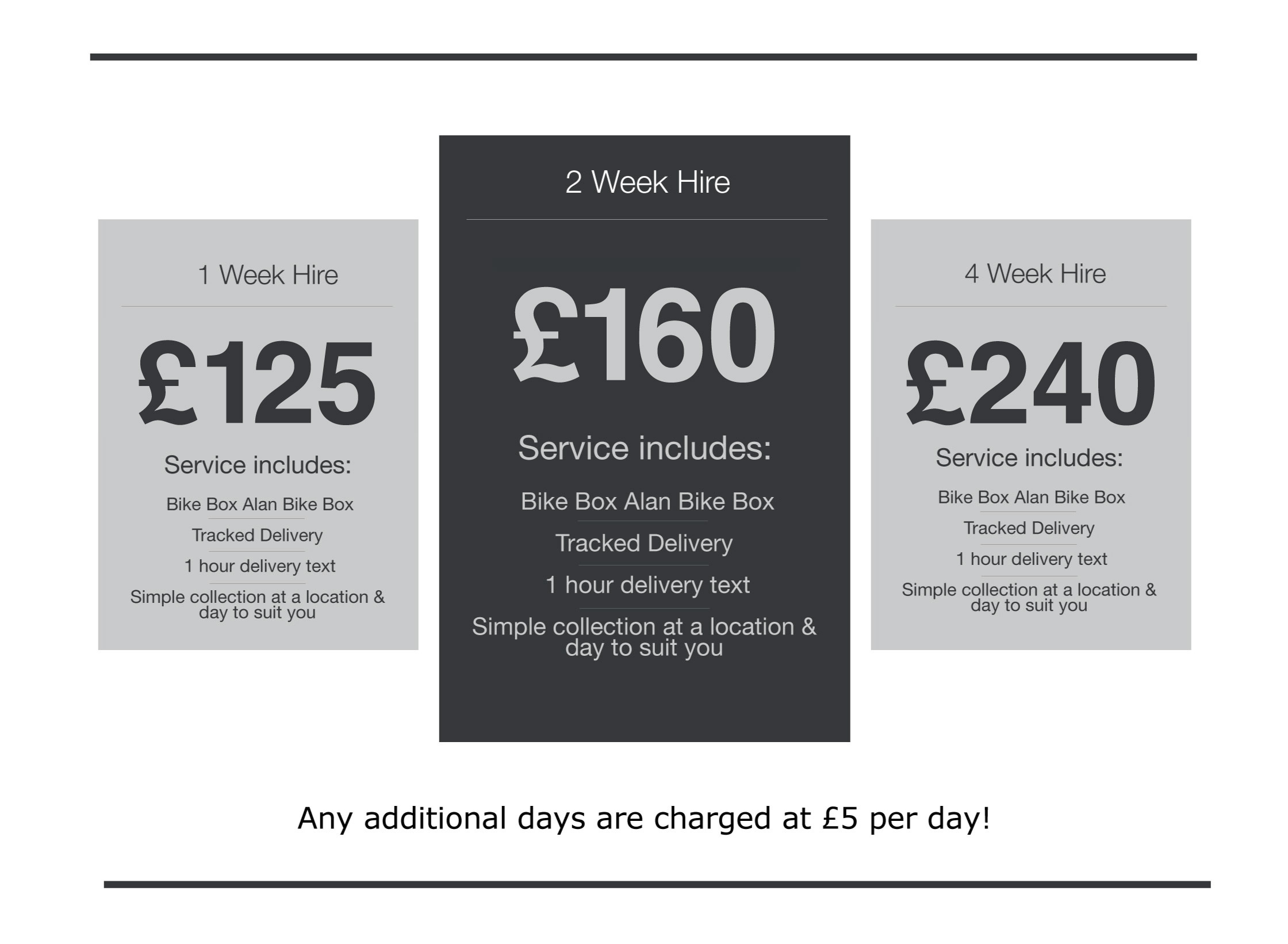 Bike Box Hire Delivery Service Pricing